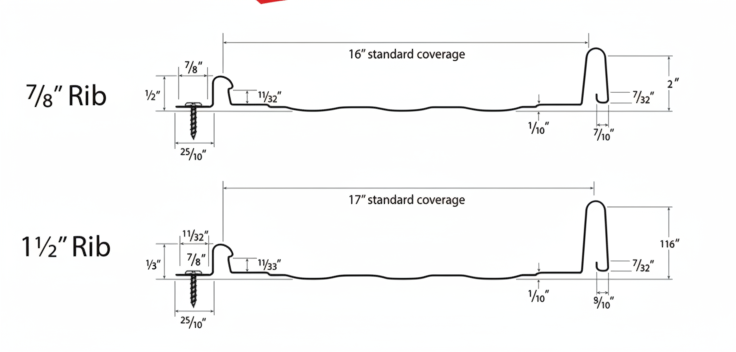 Cross-sectional diagrams of two metal roofing panel profiles: 7/8