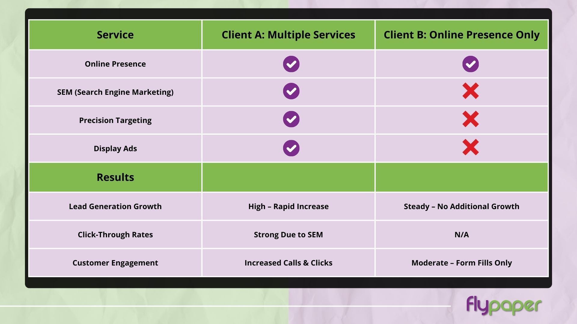 Case Study: How Multi-Services Transformed An Auto Glass Company