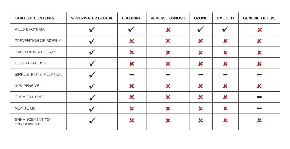 comparison chart