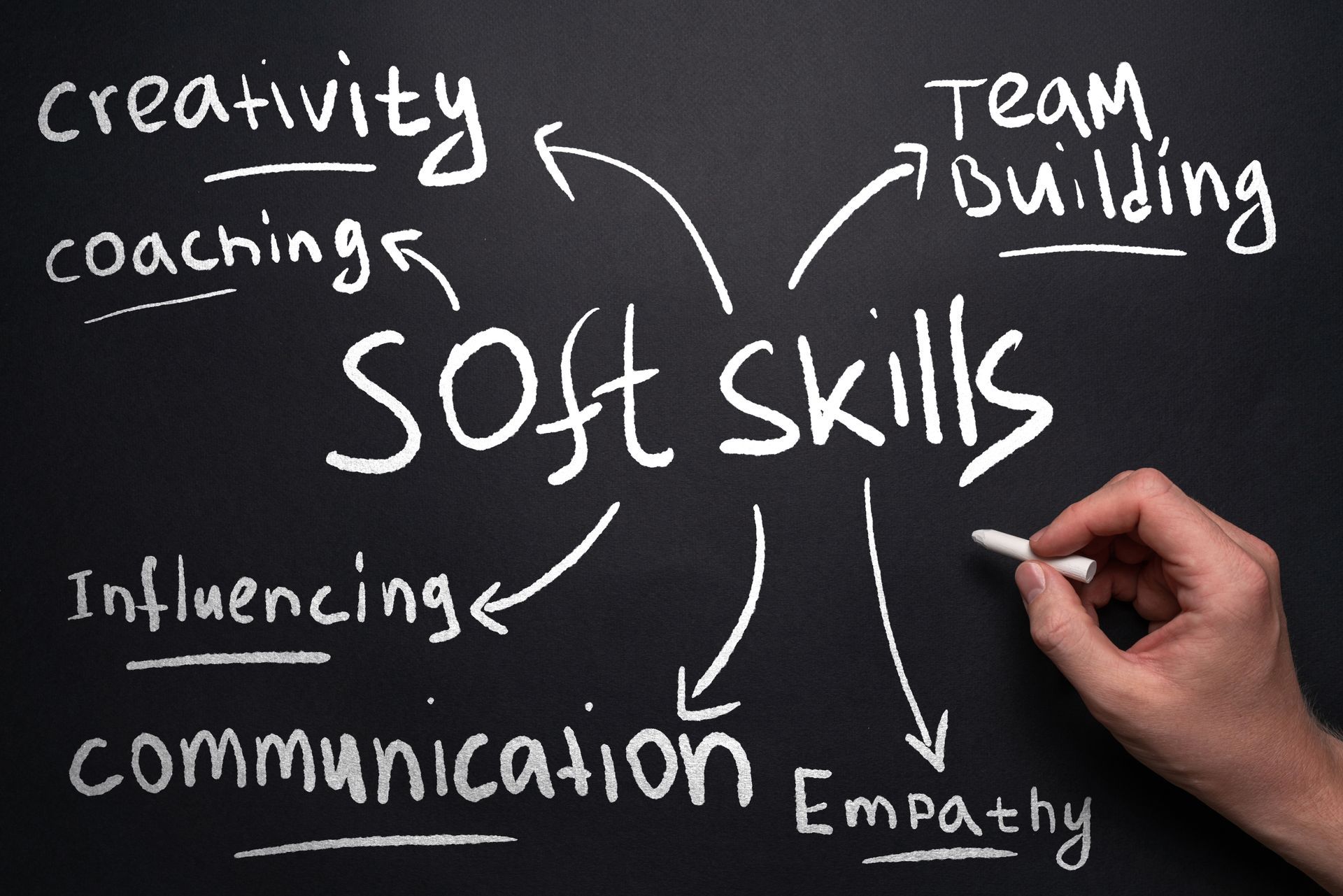 Soft Skills - Essential For A Successful Career