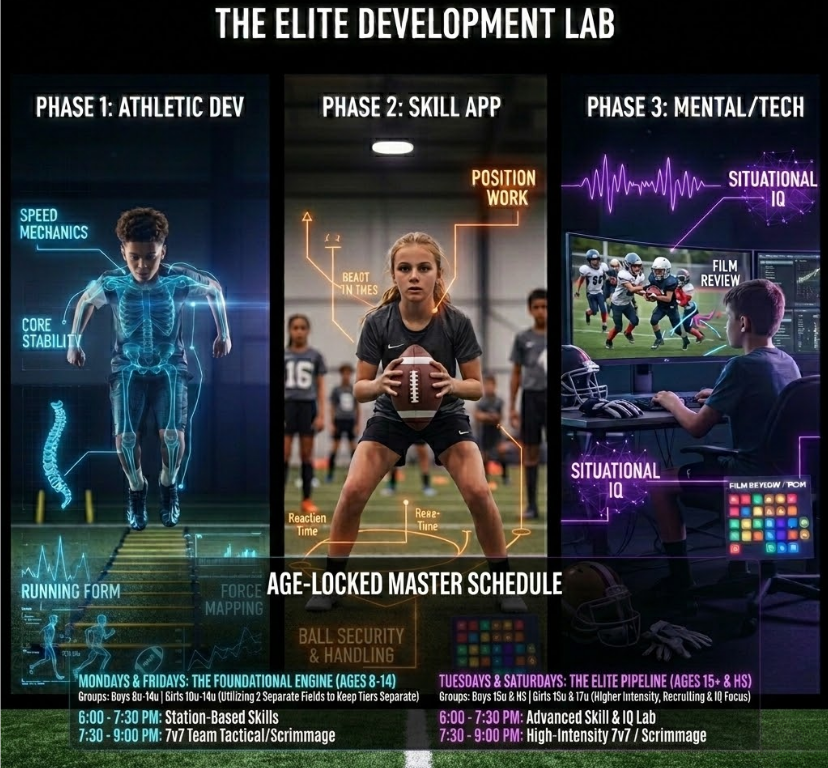 High School Divisions: Academy Roster Spot