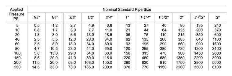 Measurement Conversion Charts America Belt And Hose LLC