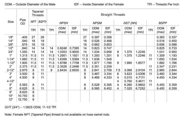 Measurement Conversion Charts America Belt And Hose LLC