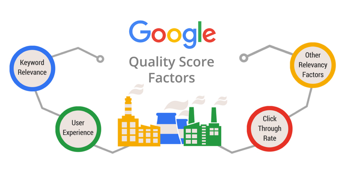 Google Quality Score Factors
