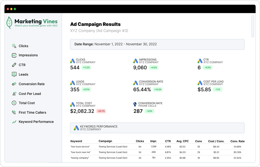 A screenshot of a marketing view dashboard.