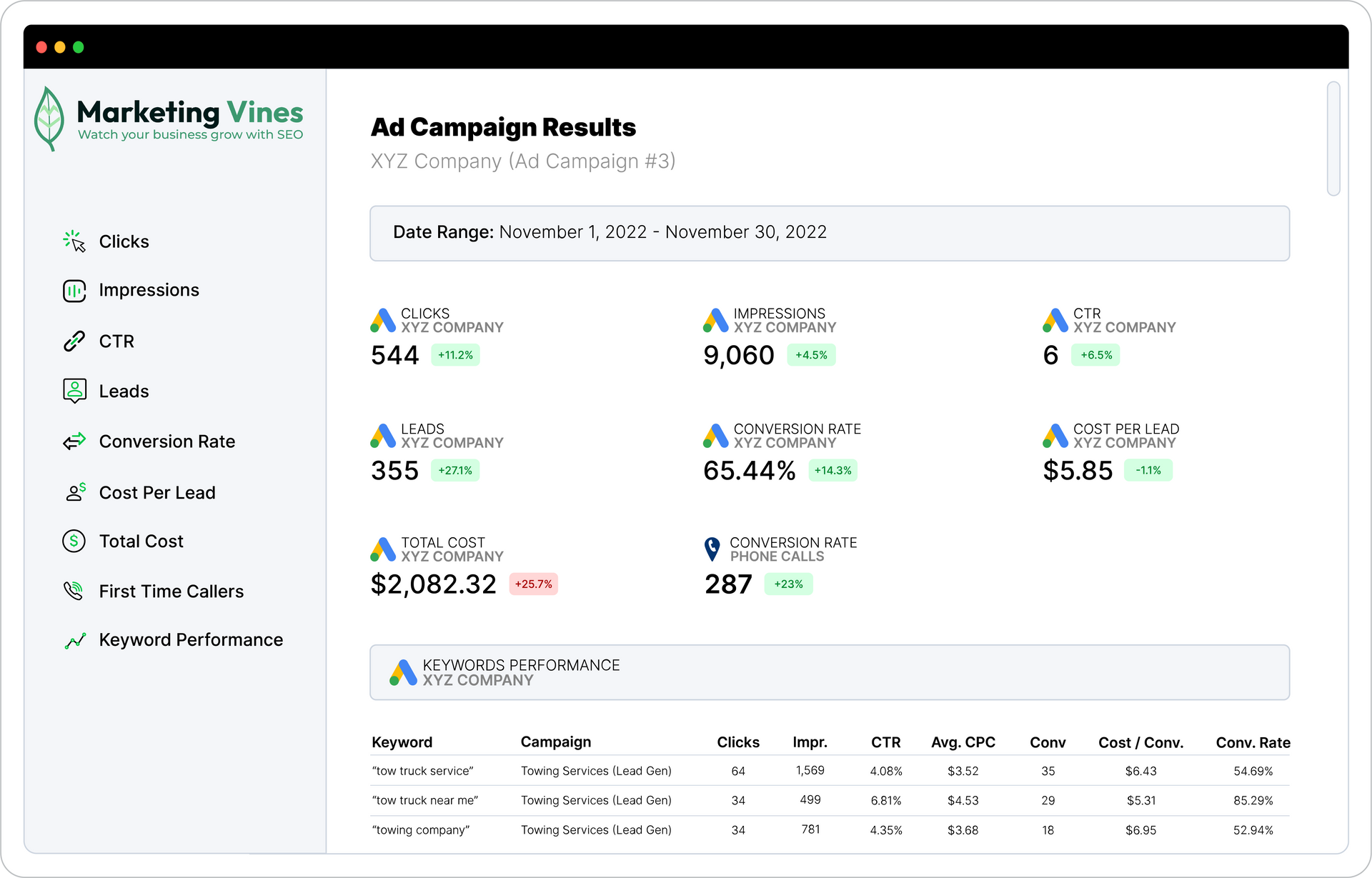 A screenshot of a marketing view dashboard.