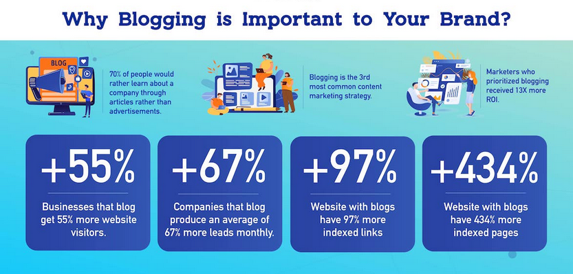 why your business should blog