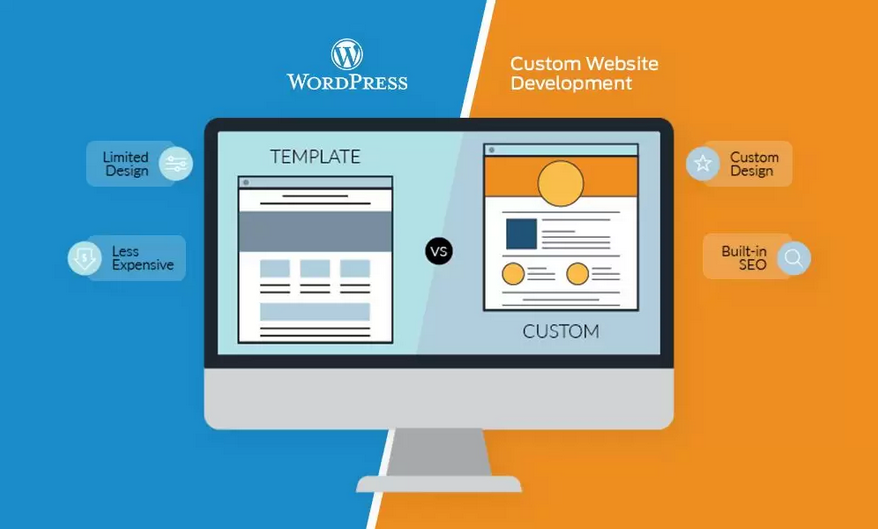 Wordpress Vs. Custom Built Websites