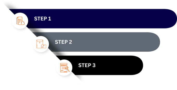 A diagram showing the three steps of a project.