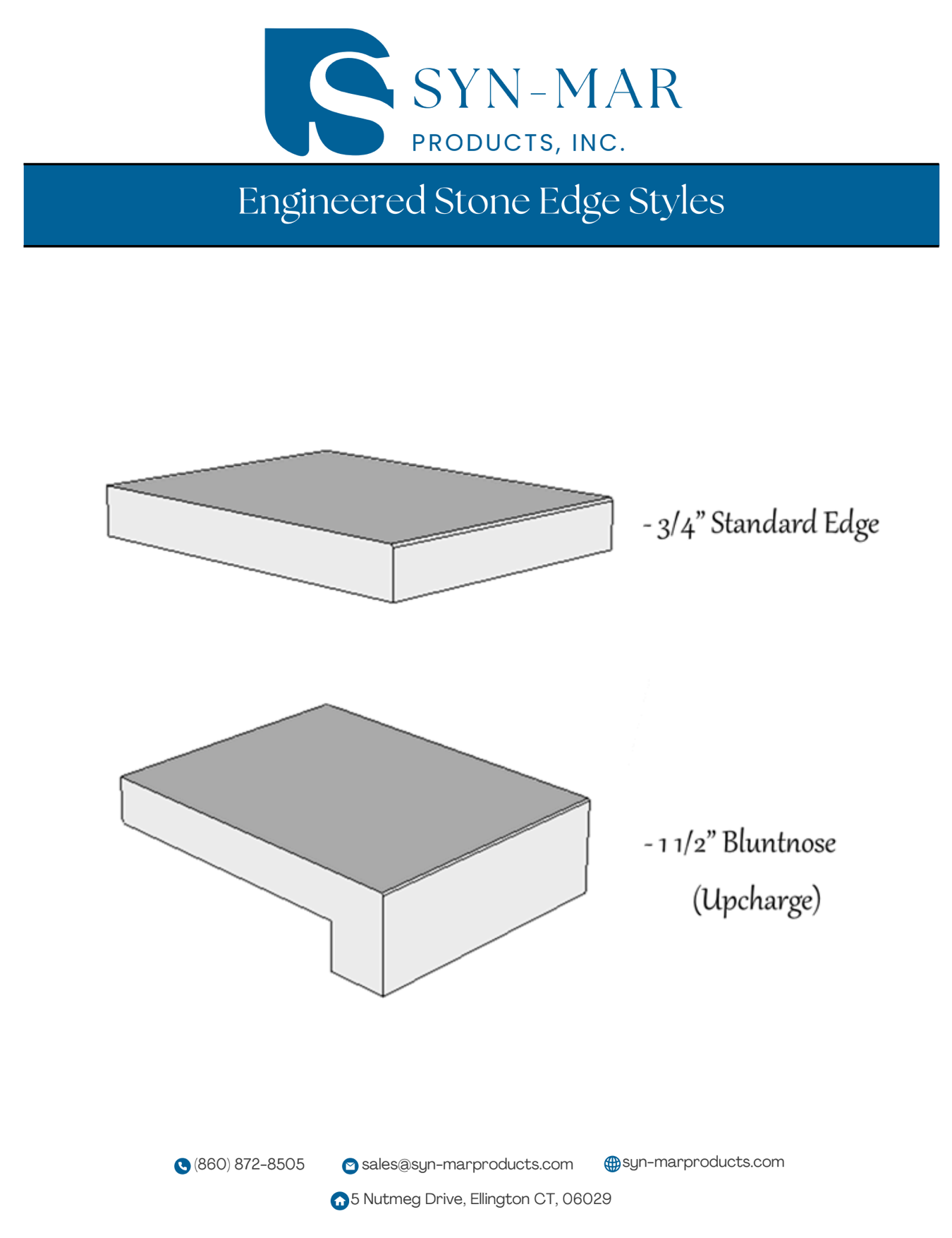 Diagram showing engineered stone edge styles: ¾