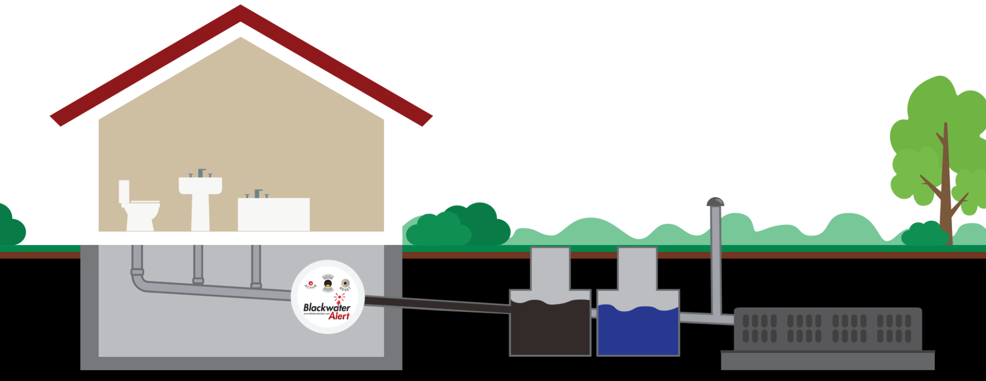 How to avoid basement flooding from septic or sewer backup