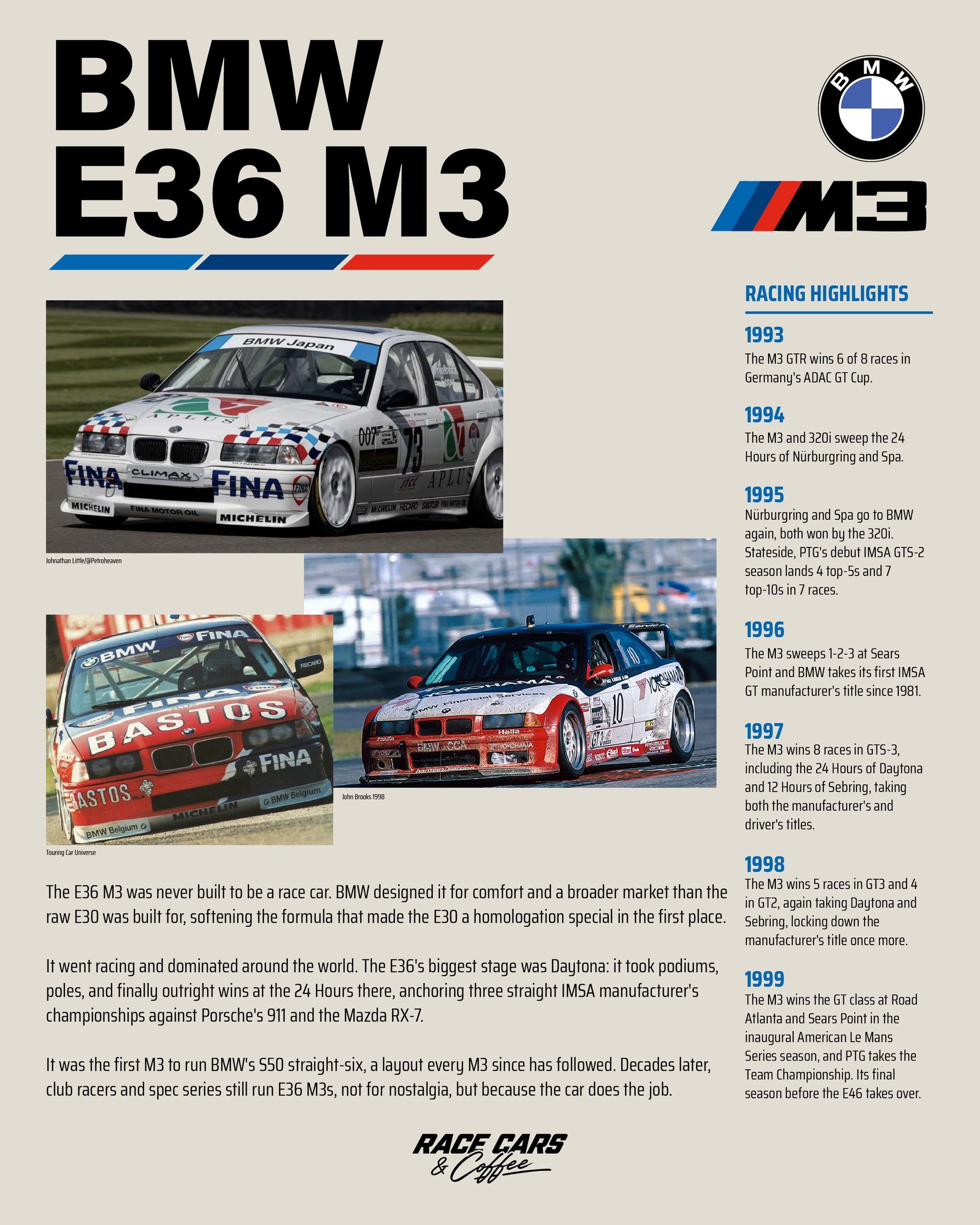 BMW E36 Racing Heritage Poster