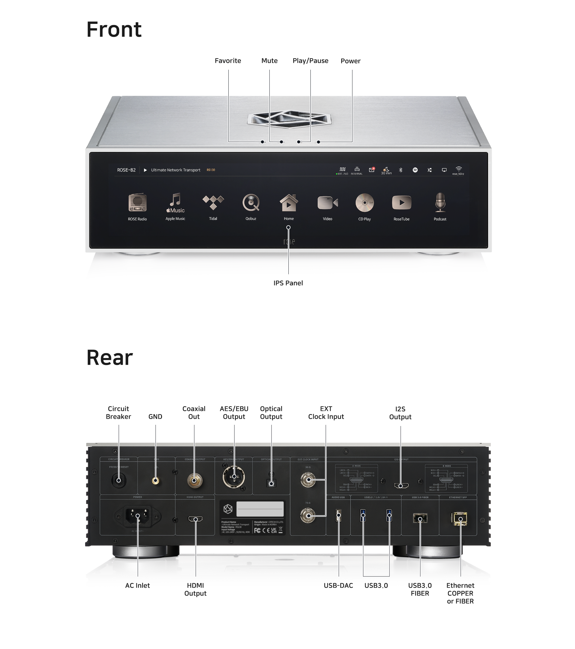 The front and back of a stereo amplifier