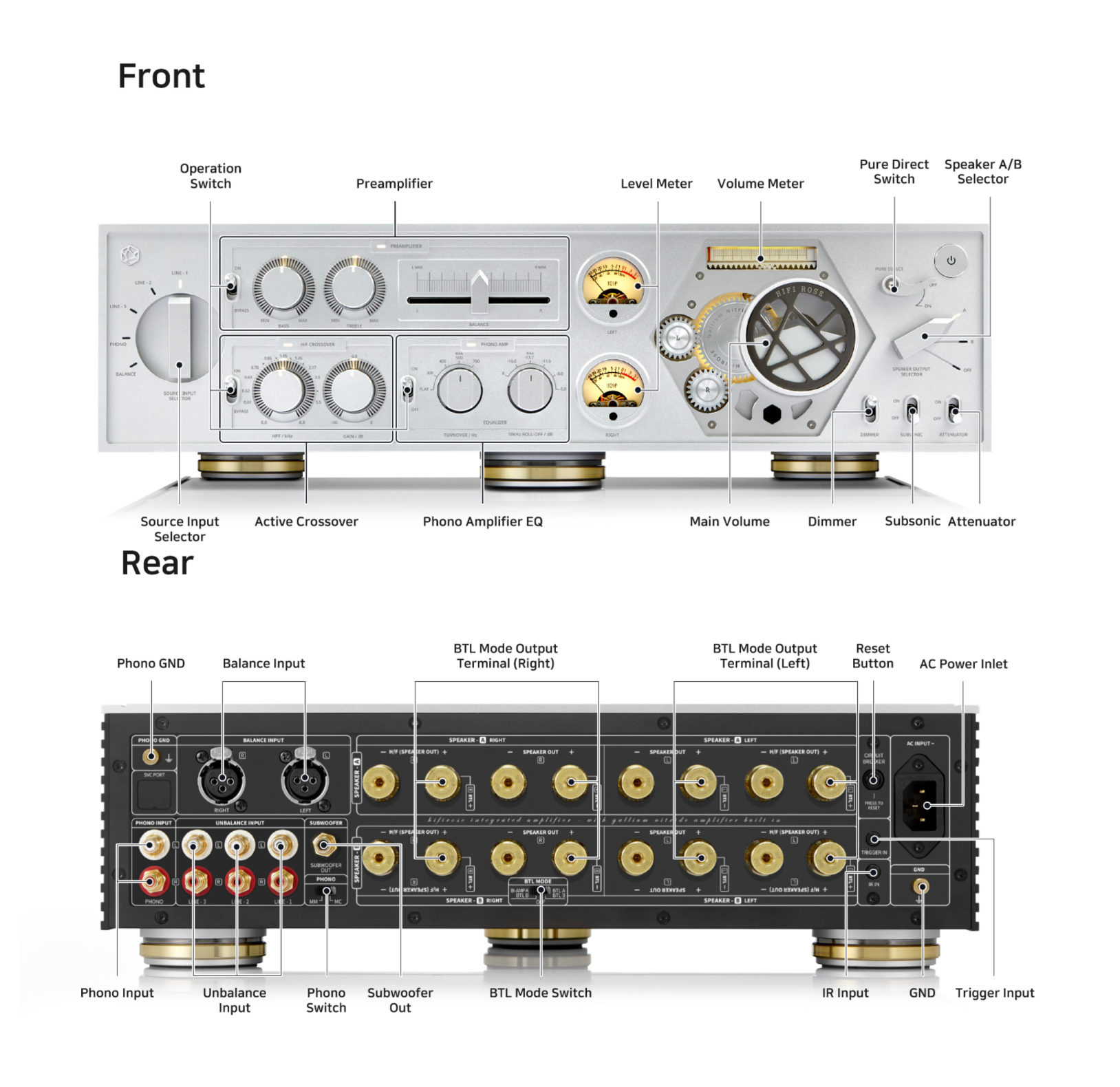 The front and back of a stereo amplifier