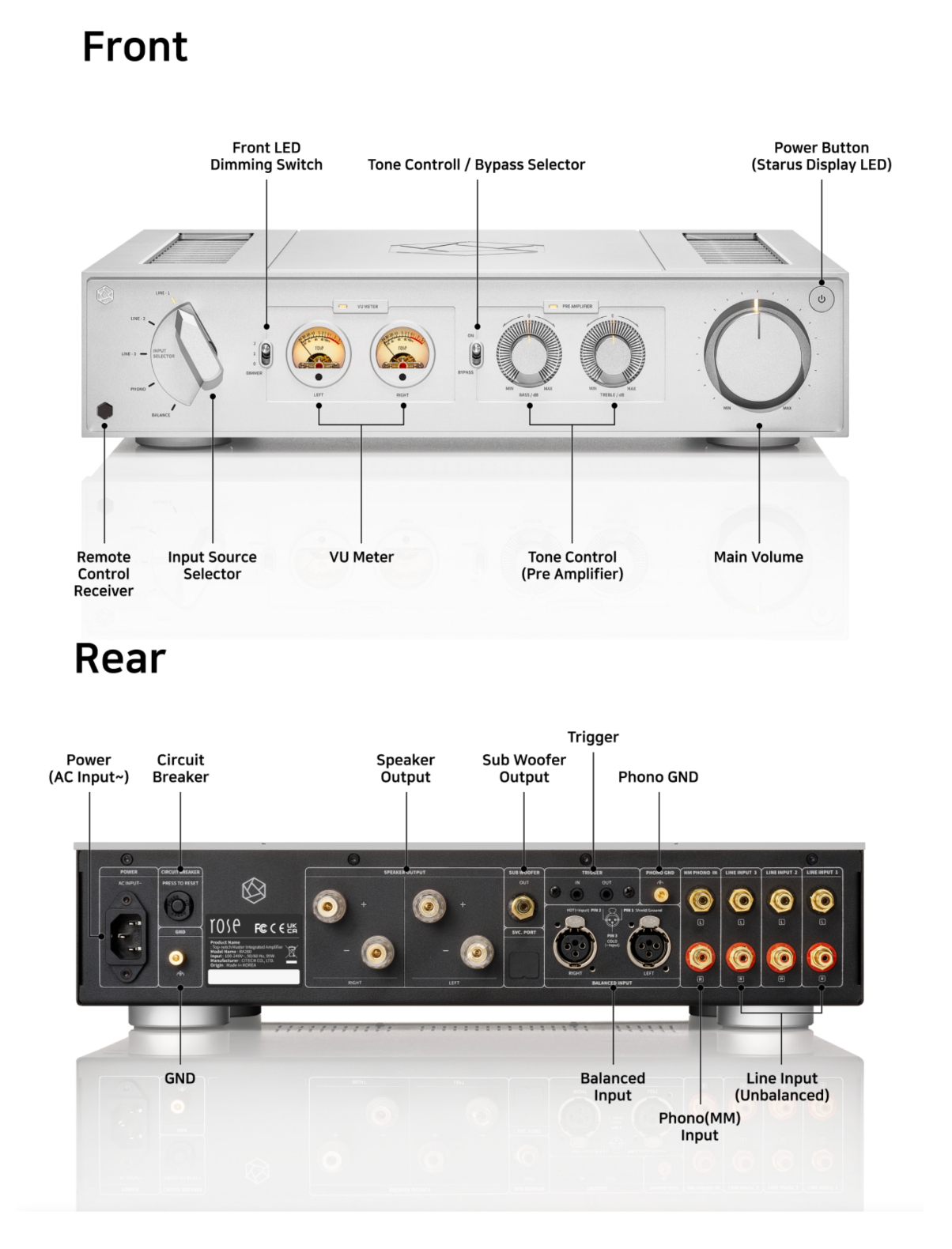 The front and back of a stereo amplifier