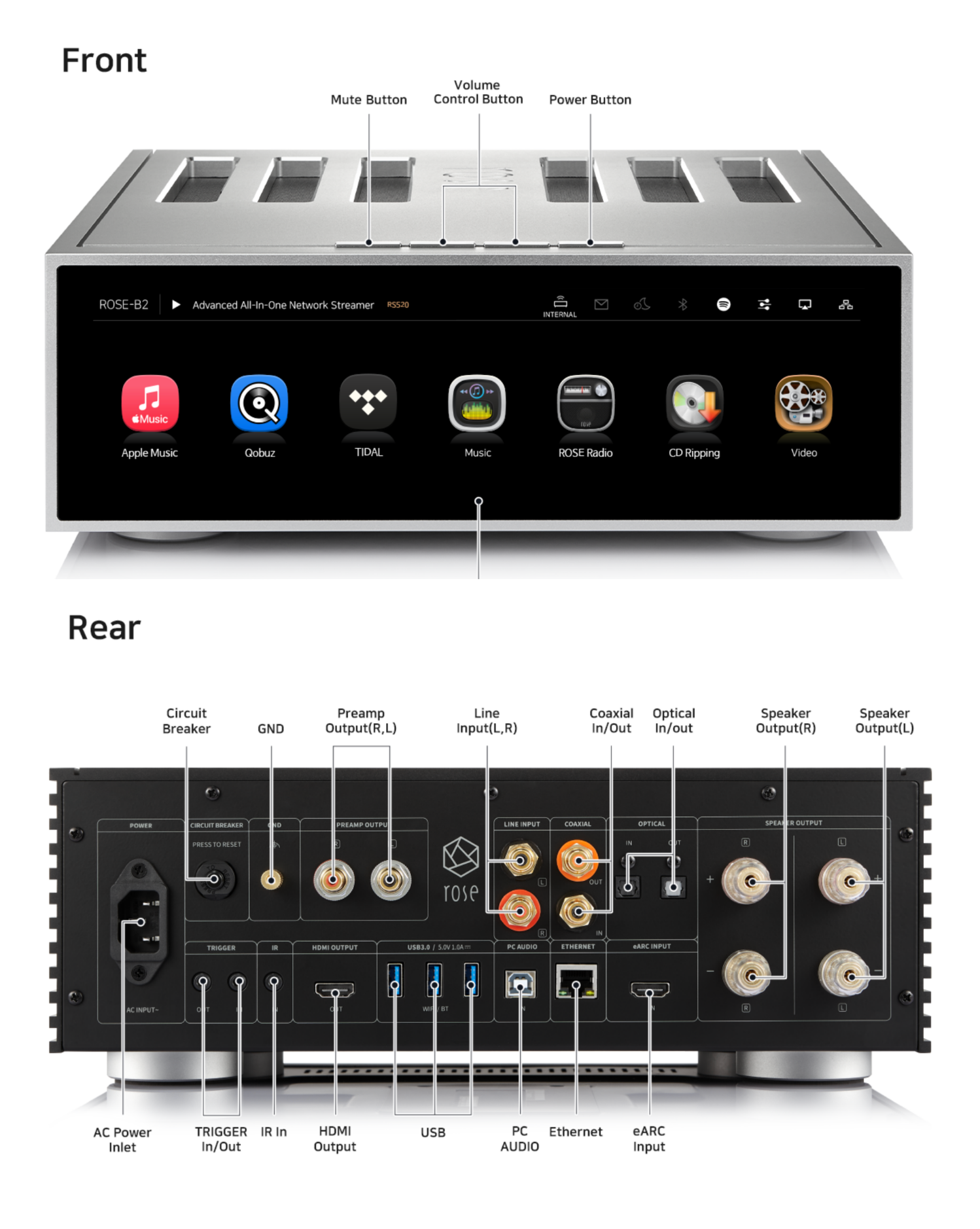 The front and back of a stereo amplifier