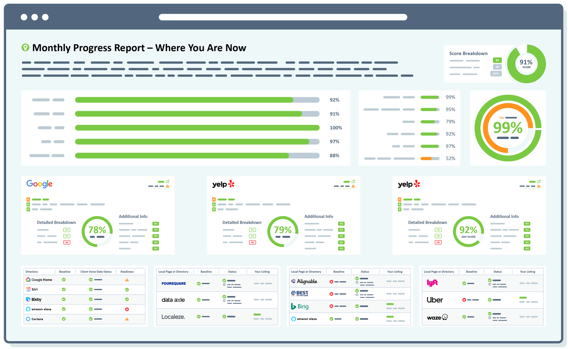 Monthly progress report dashboard with green progress bars and charts.