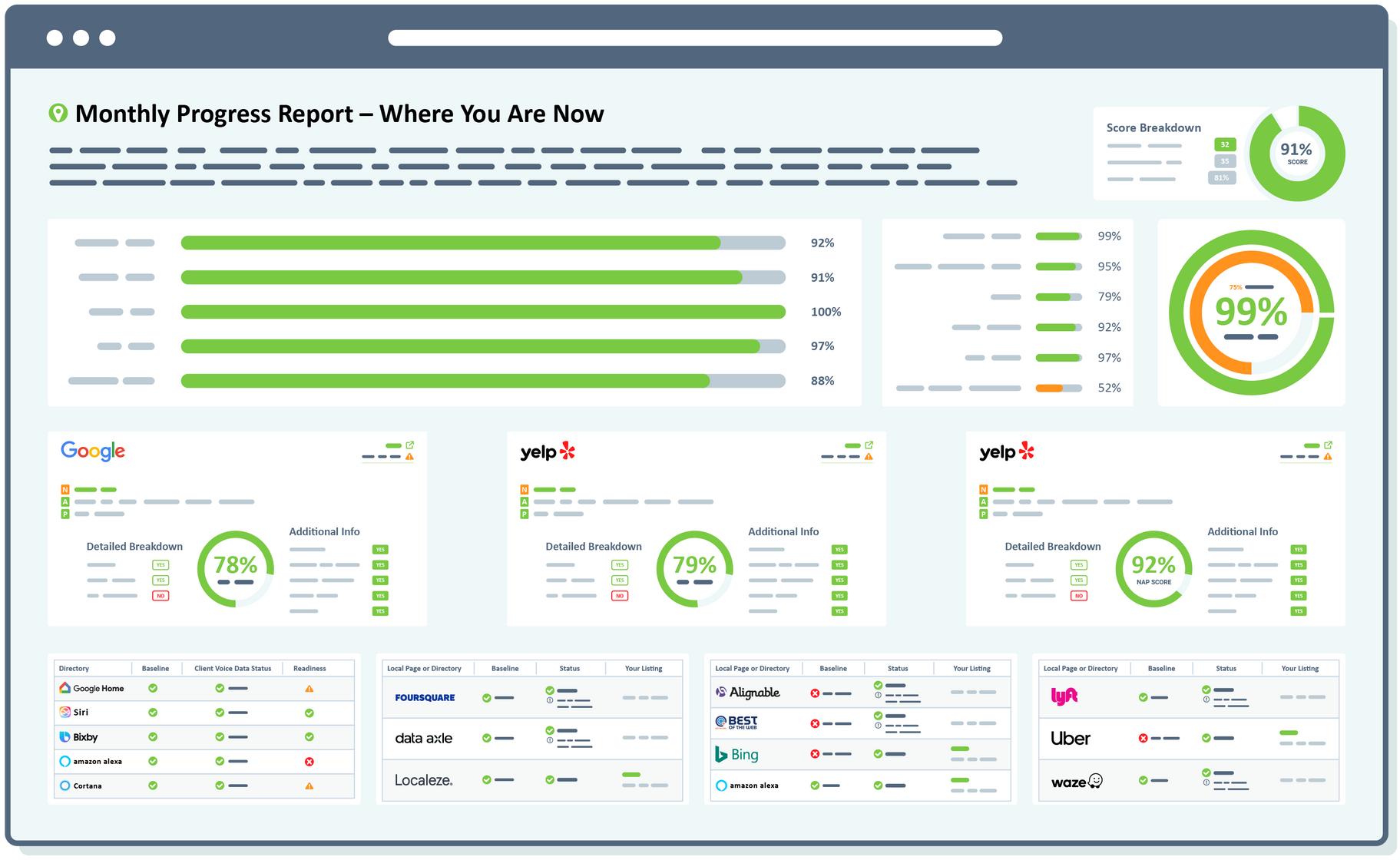 Dashboard: Monthly Progress Report with green and white data visualizations and charts.