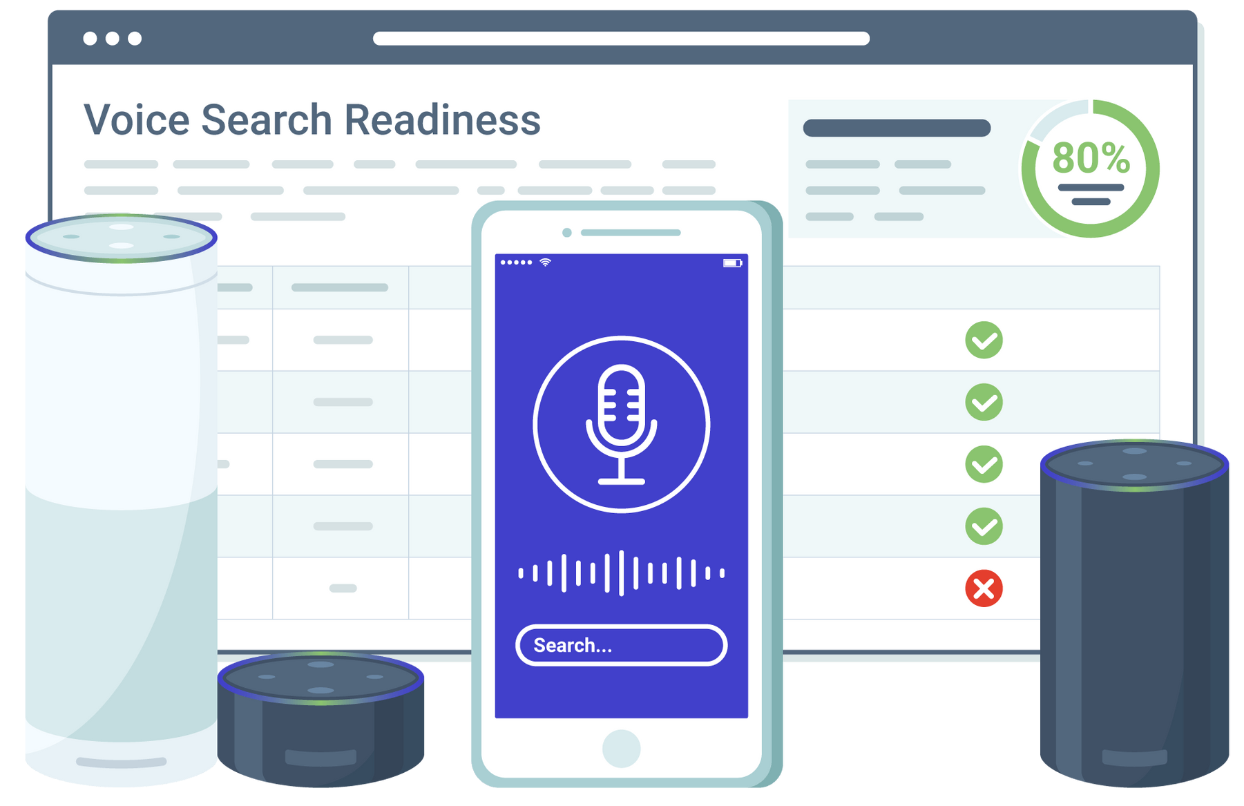 Smartphone and smart speakers with a dashboard illustrating voice search readiness.