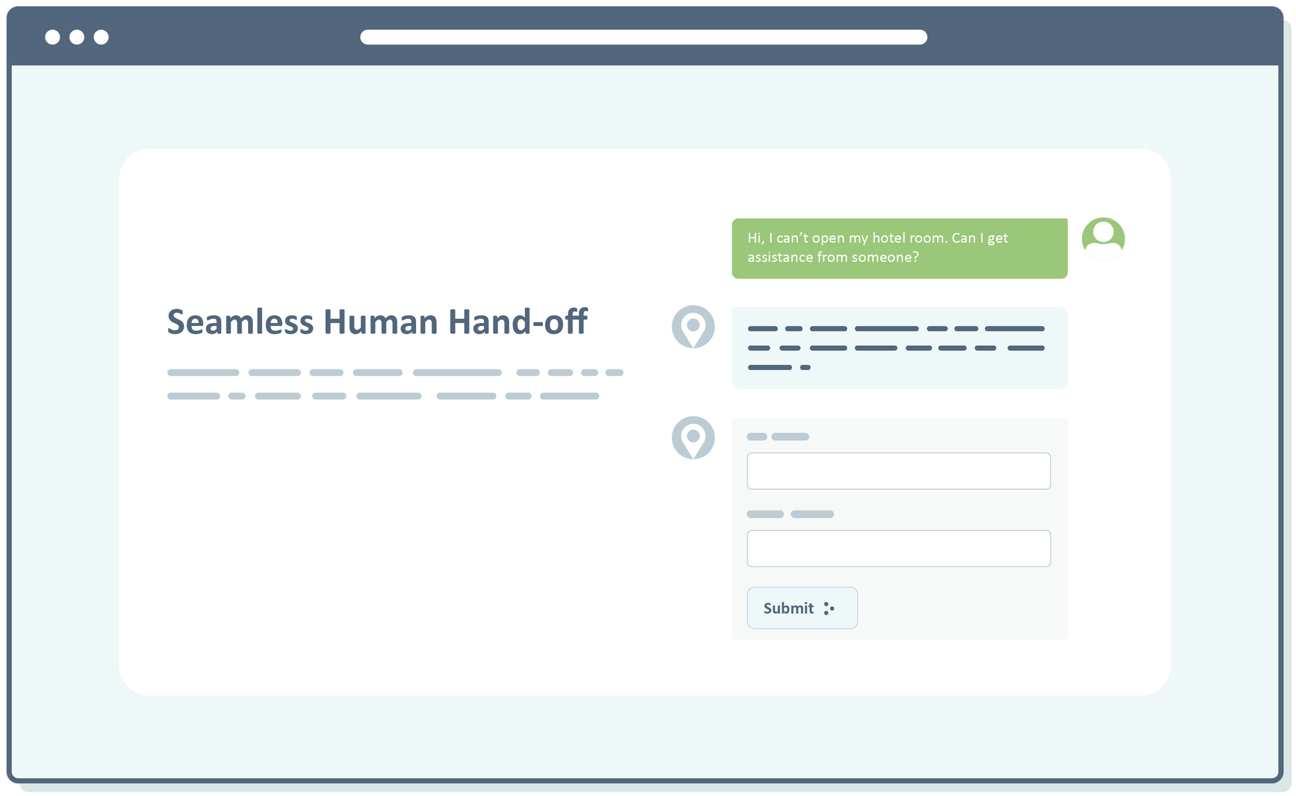 A webpage showing a chat box with a seamless human handoff, including contact info and a chat.