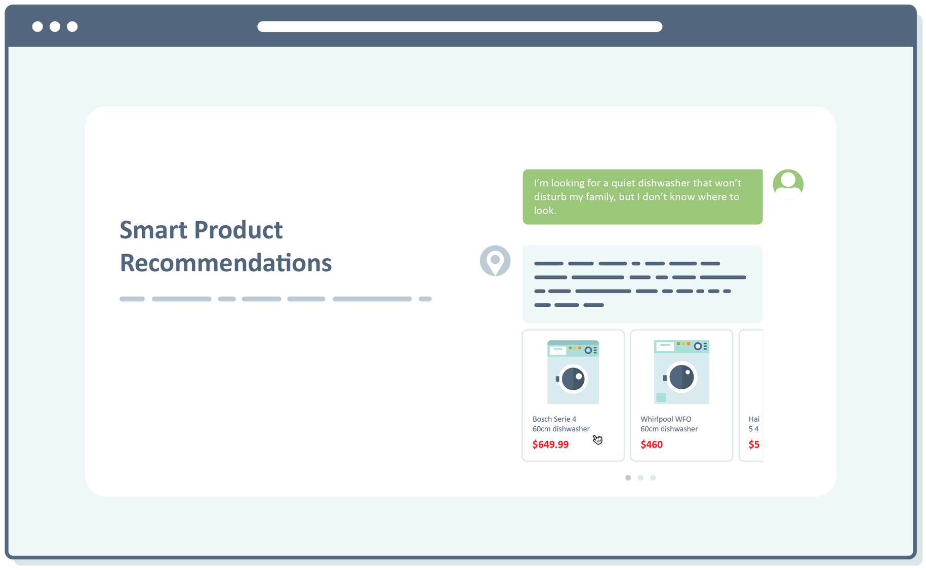 Smart product recommendations displayed on a webpage with two washing machines, a user's search, and text.