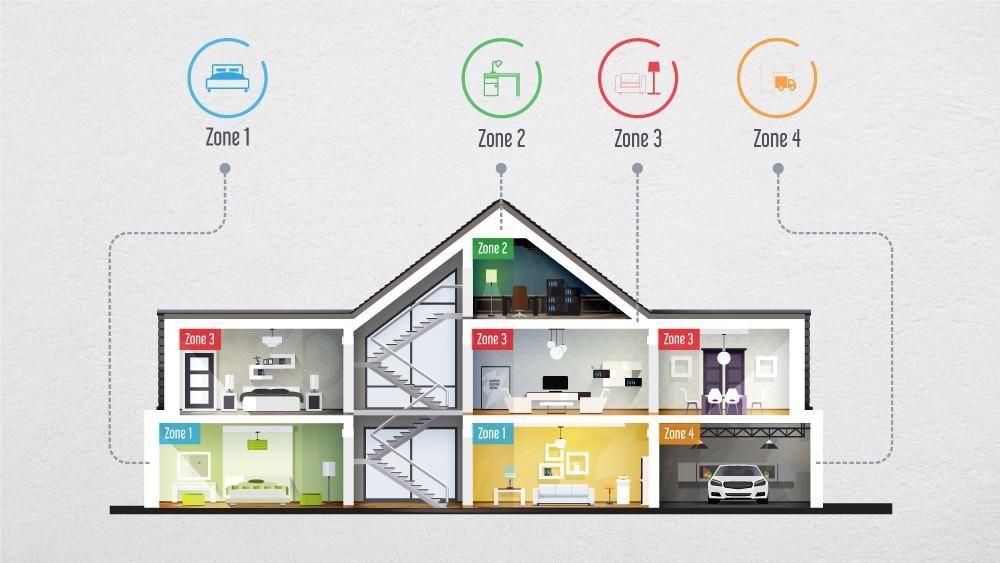HVAC Companies Near Me
