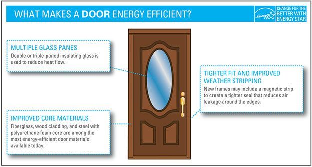 exterior door, weather stripping 