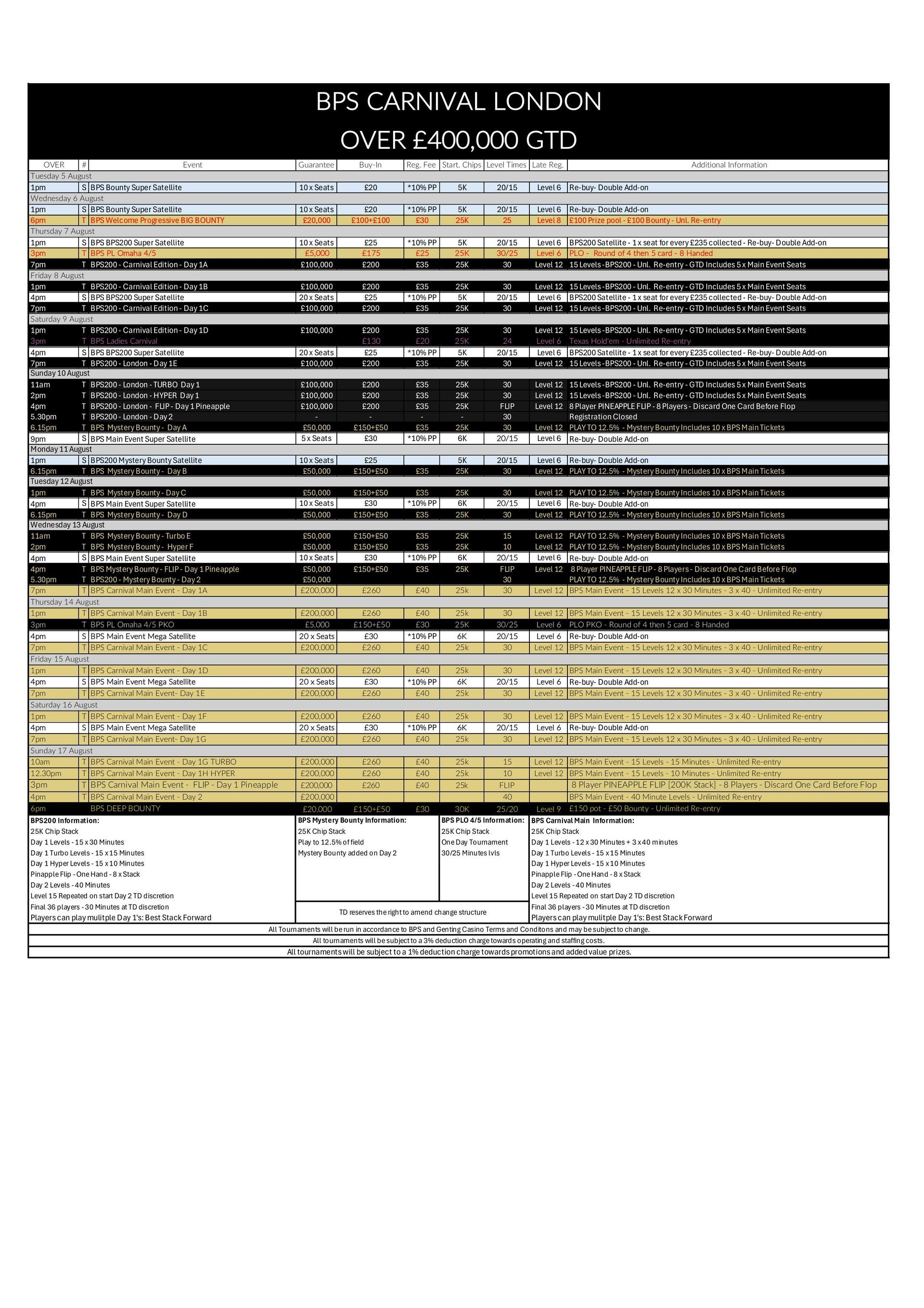 Financial document with columns, rows, and data entries.
