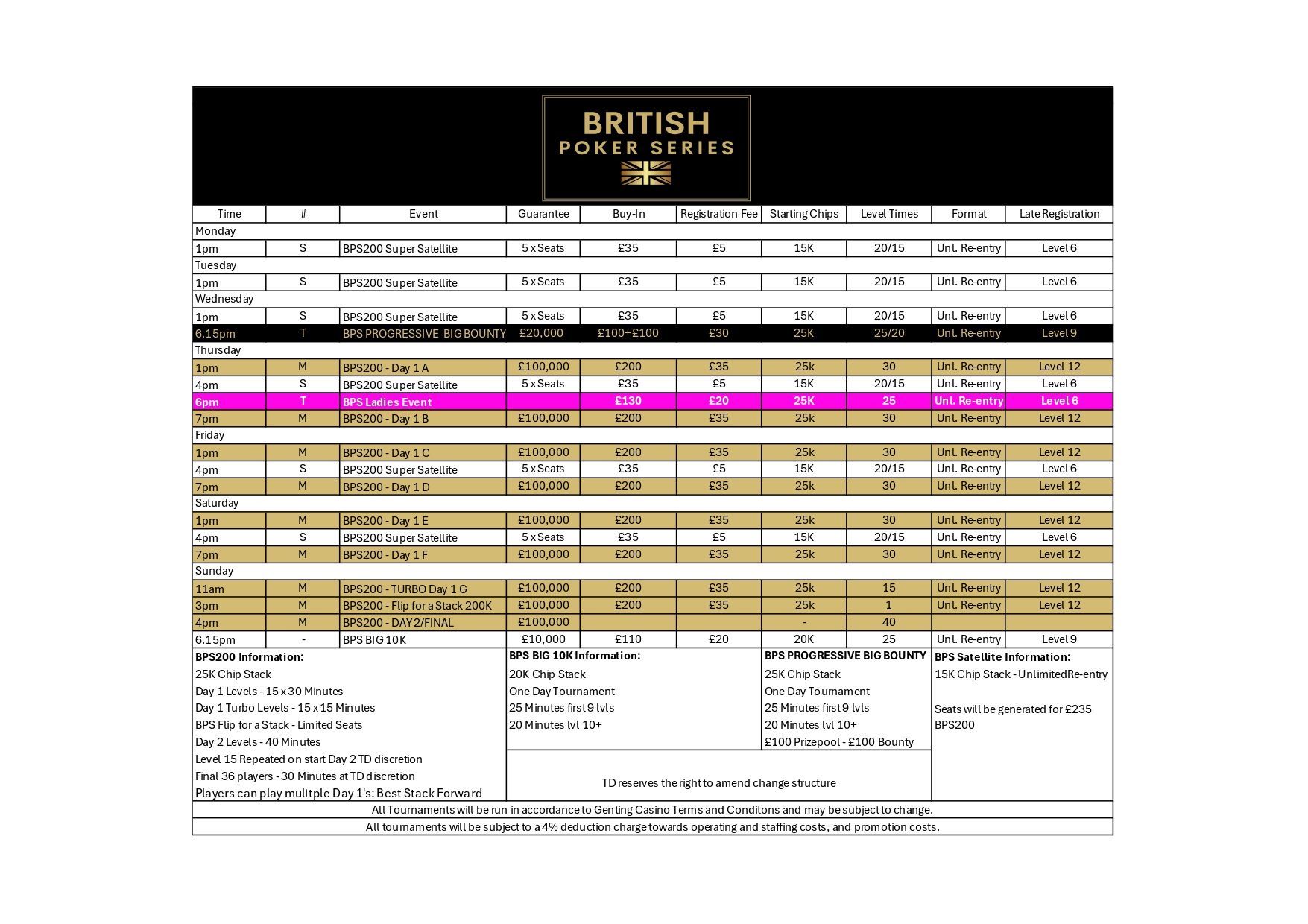 Table of British Poets Series with data in rows and columns, with a highlighted pink row.