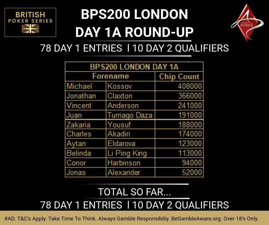Day 1A Chip Count BPS200 Day 1A