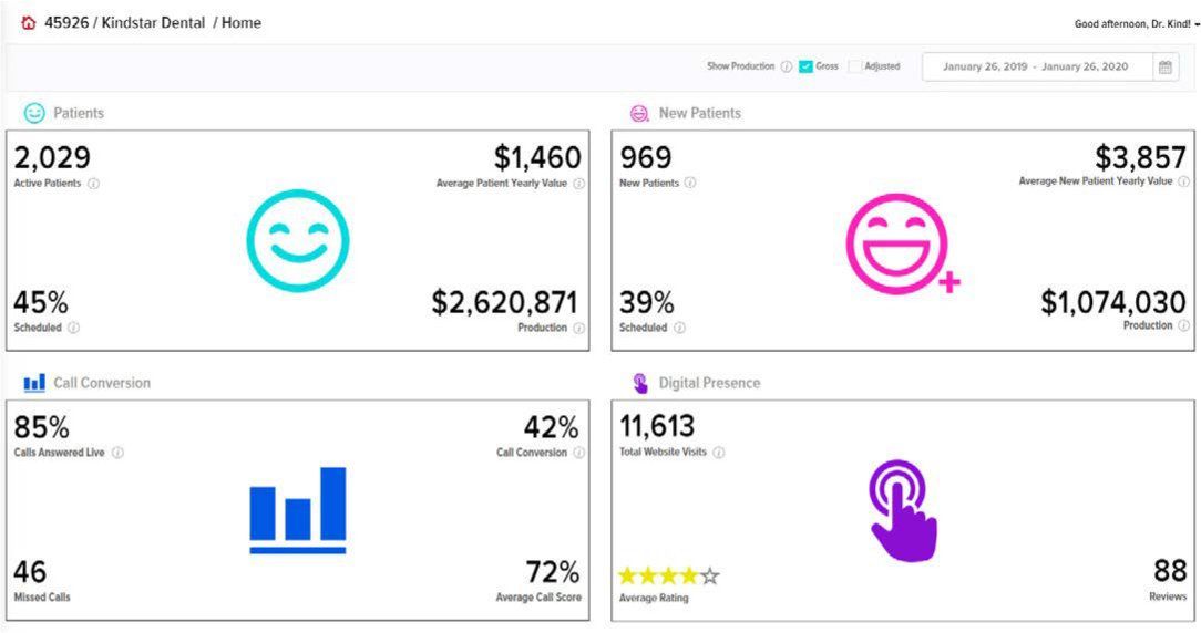 A dashboard with a smiley face , a bar graph , and a purple icon.