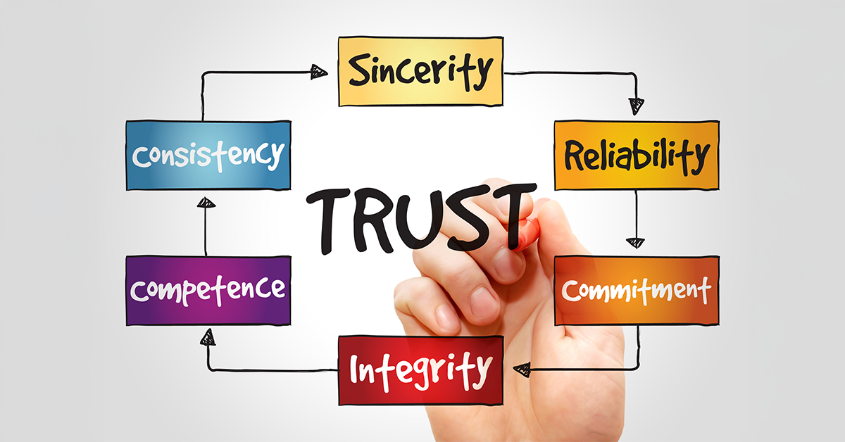 Dental postcard marketing and patient trust