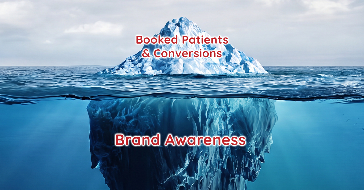 Iceberg illustrating the relationship between brand awareness and booked patients.