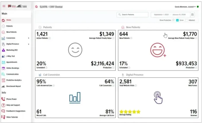 A dashboard with a smiley face and a hand.