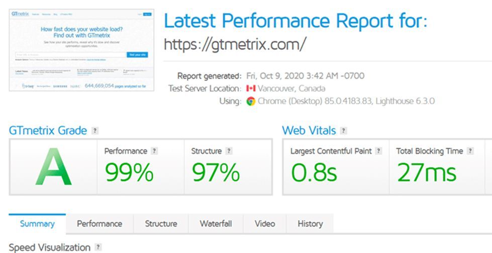 A screenshot of the latest performance report for https://gtmetrix.com.