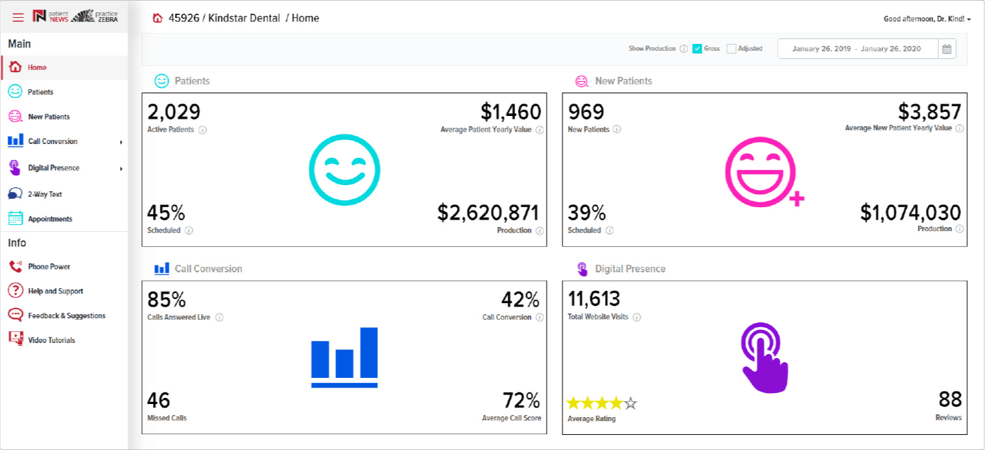 A dashboard with a smiley face , a graph , and a hand.