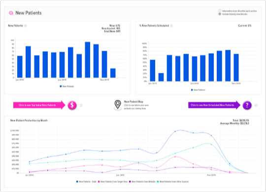 A dashboard with a bunch of graphs on it