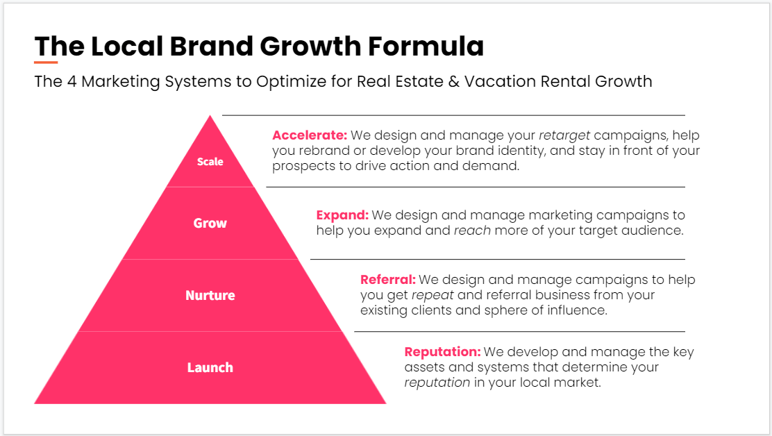 real estate and vacation rental branding system
