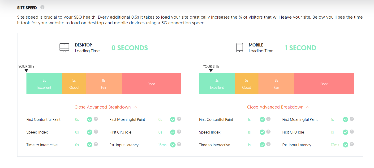 keyword research for vacation rental website client at bnb AMPLIFY