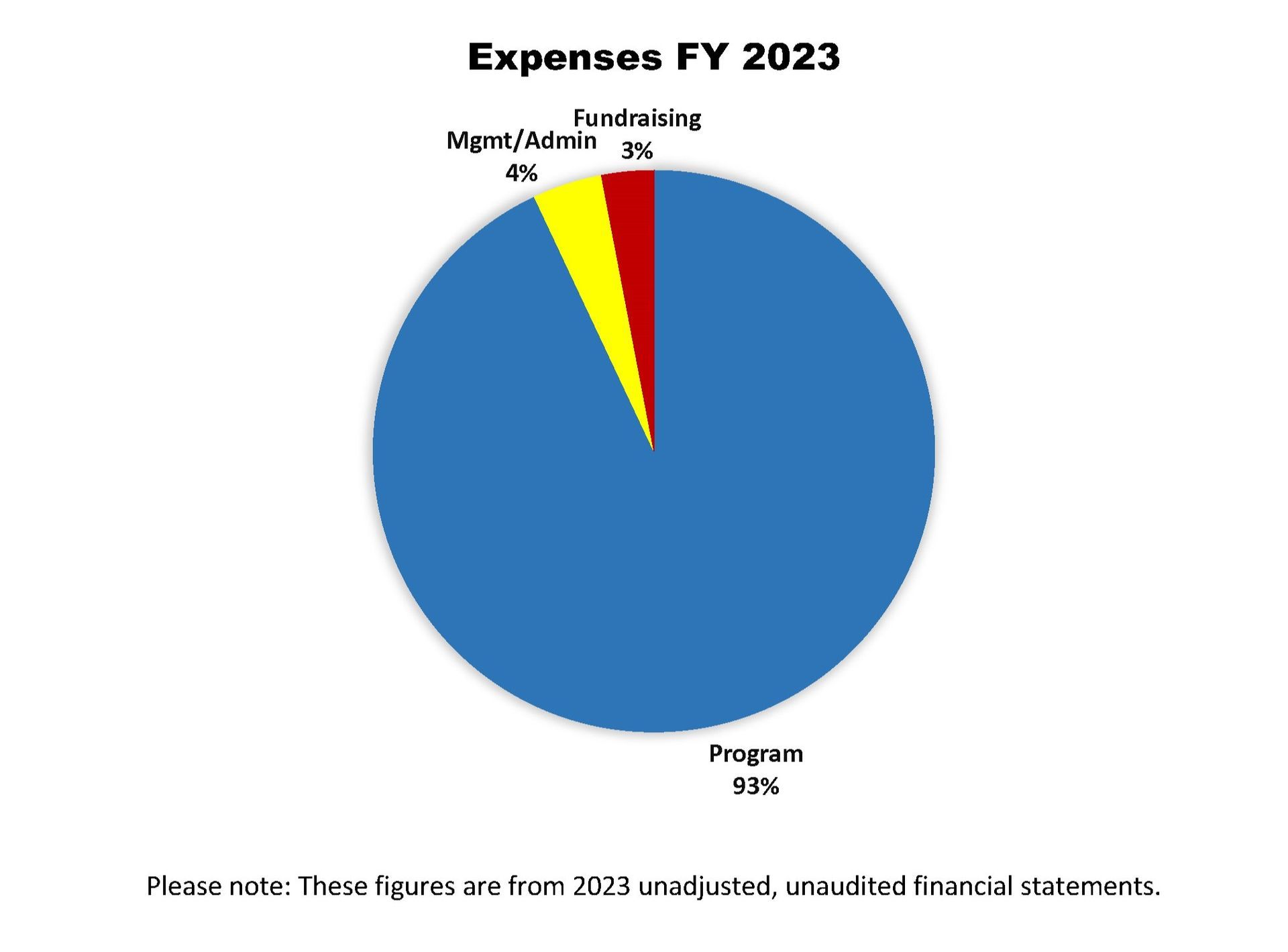 CROS Ministries FY 2021Expenses
