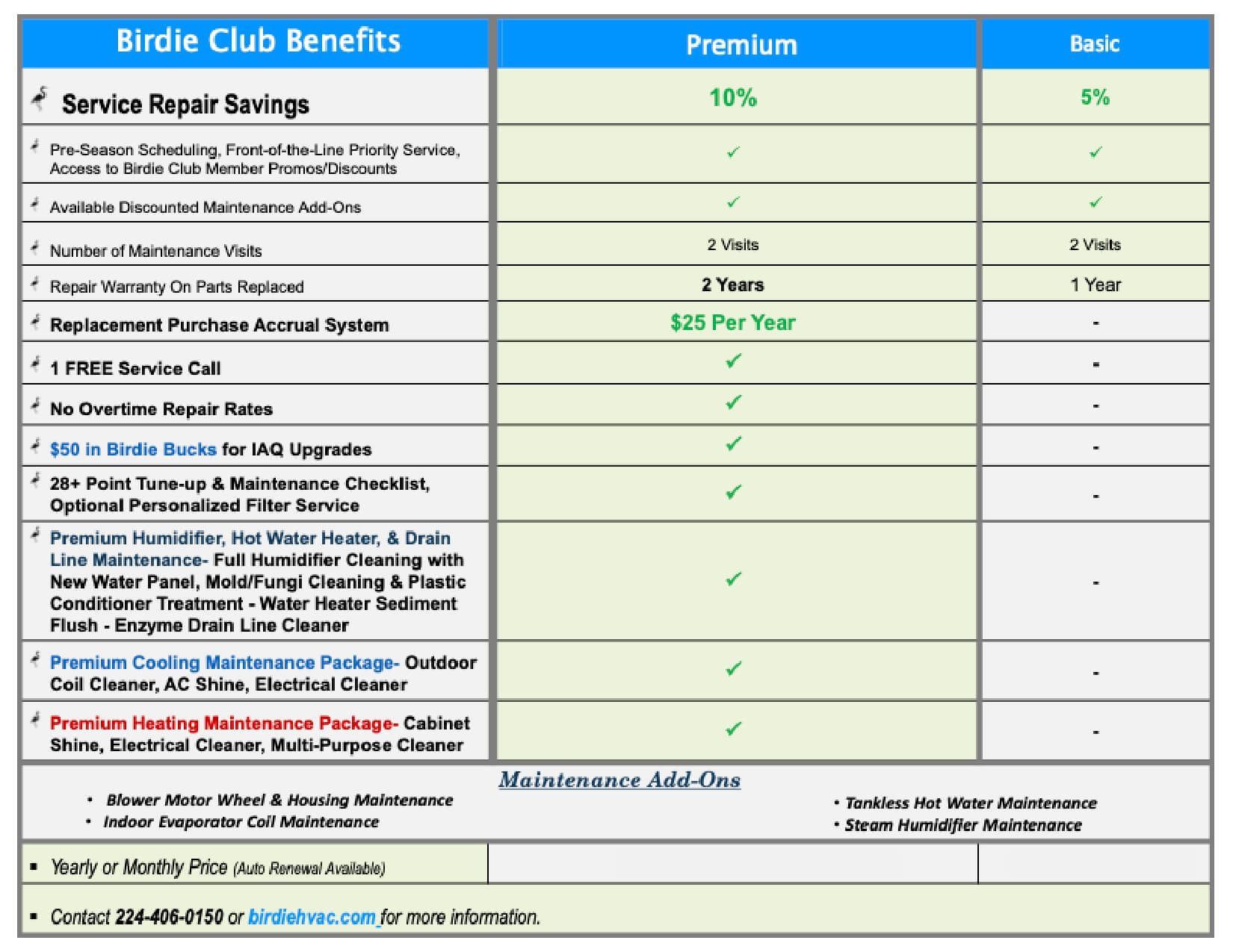 A table showing the benefits of a birdie club
