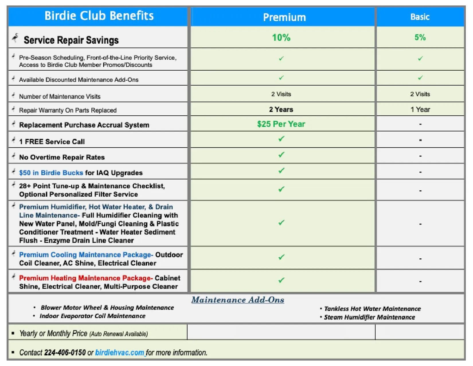 A table showing the benefits of a birdie club