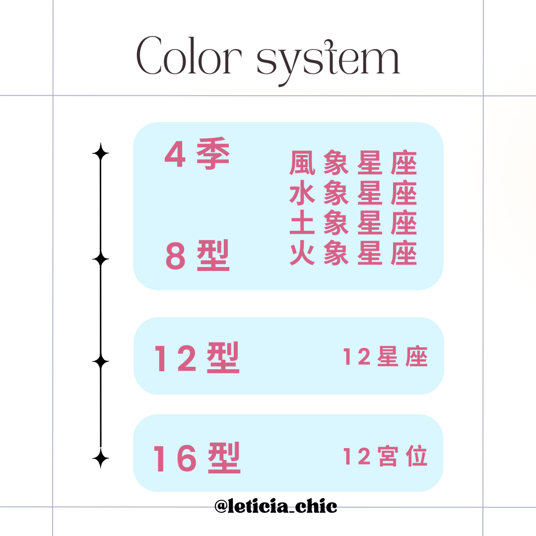 16 型色彩
