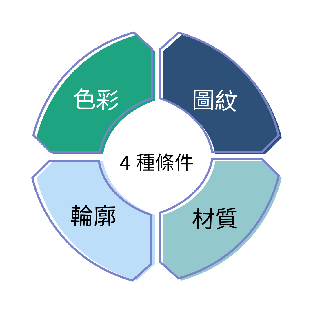 Taste Scale Method 特質座標法