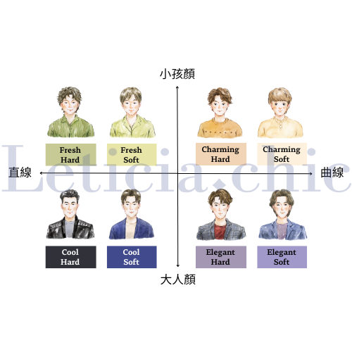 男生顏分析