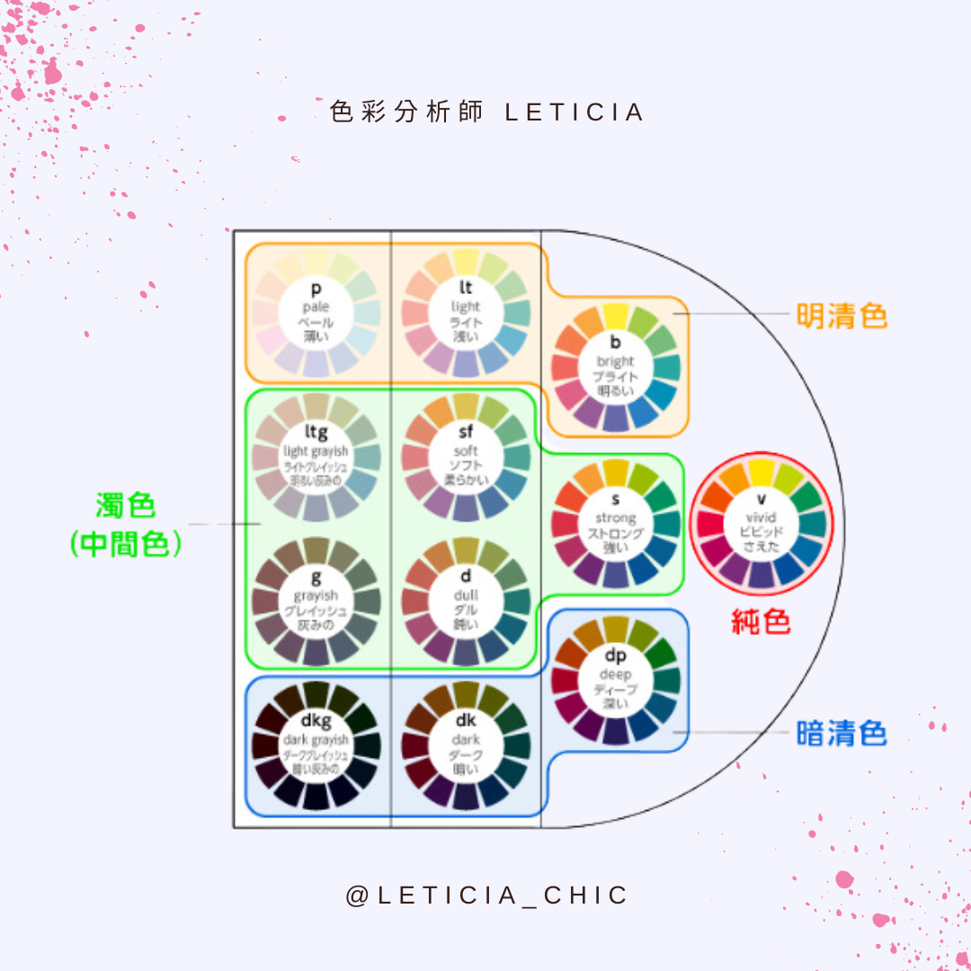 pccs 色調