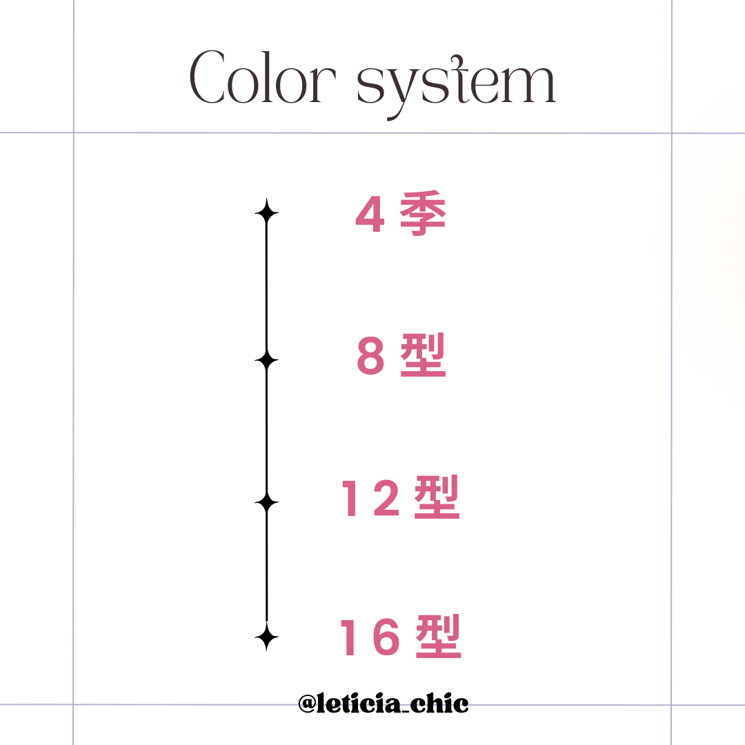 12 型色彩
