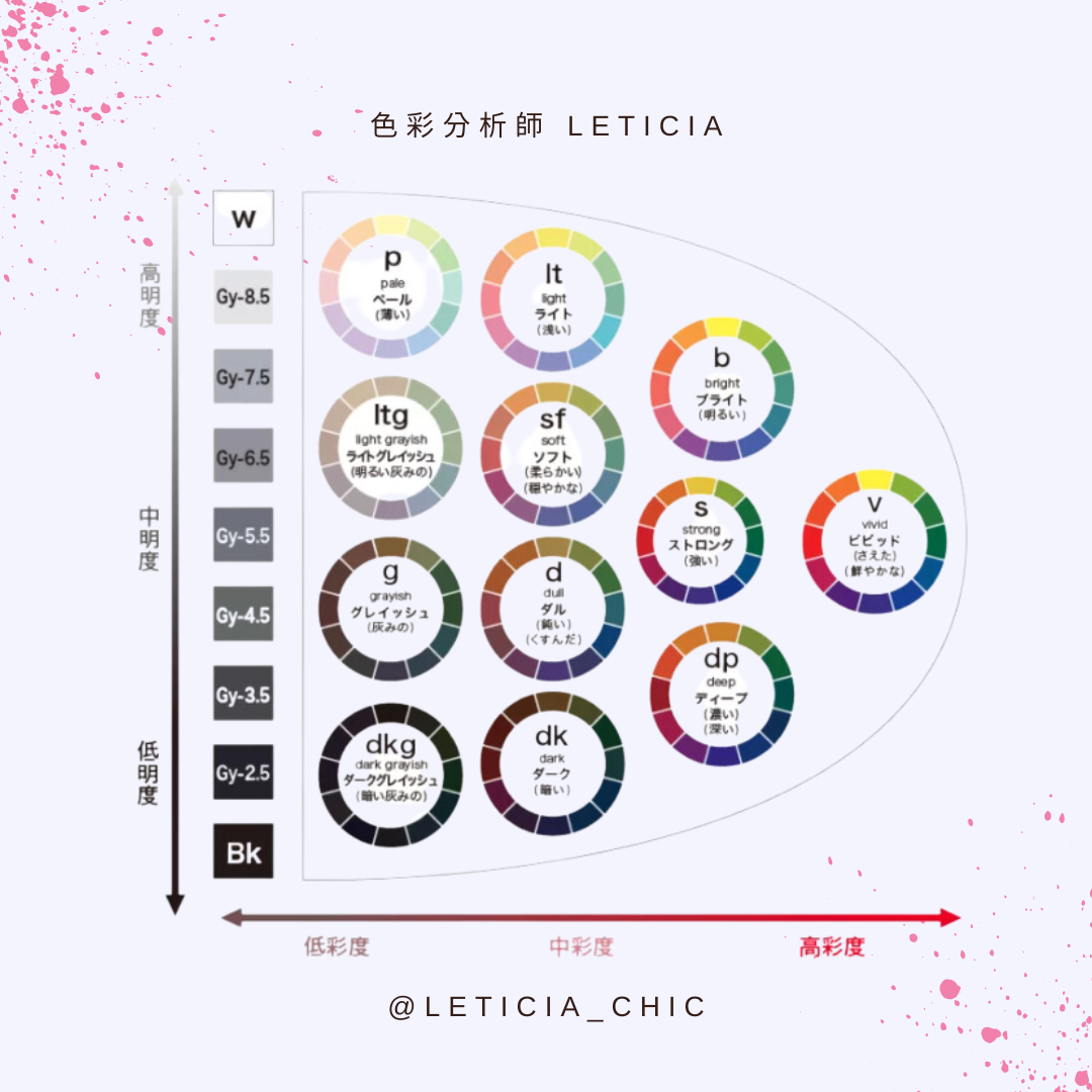 pccs 色調