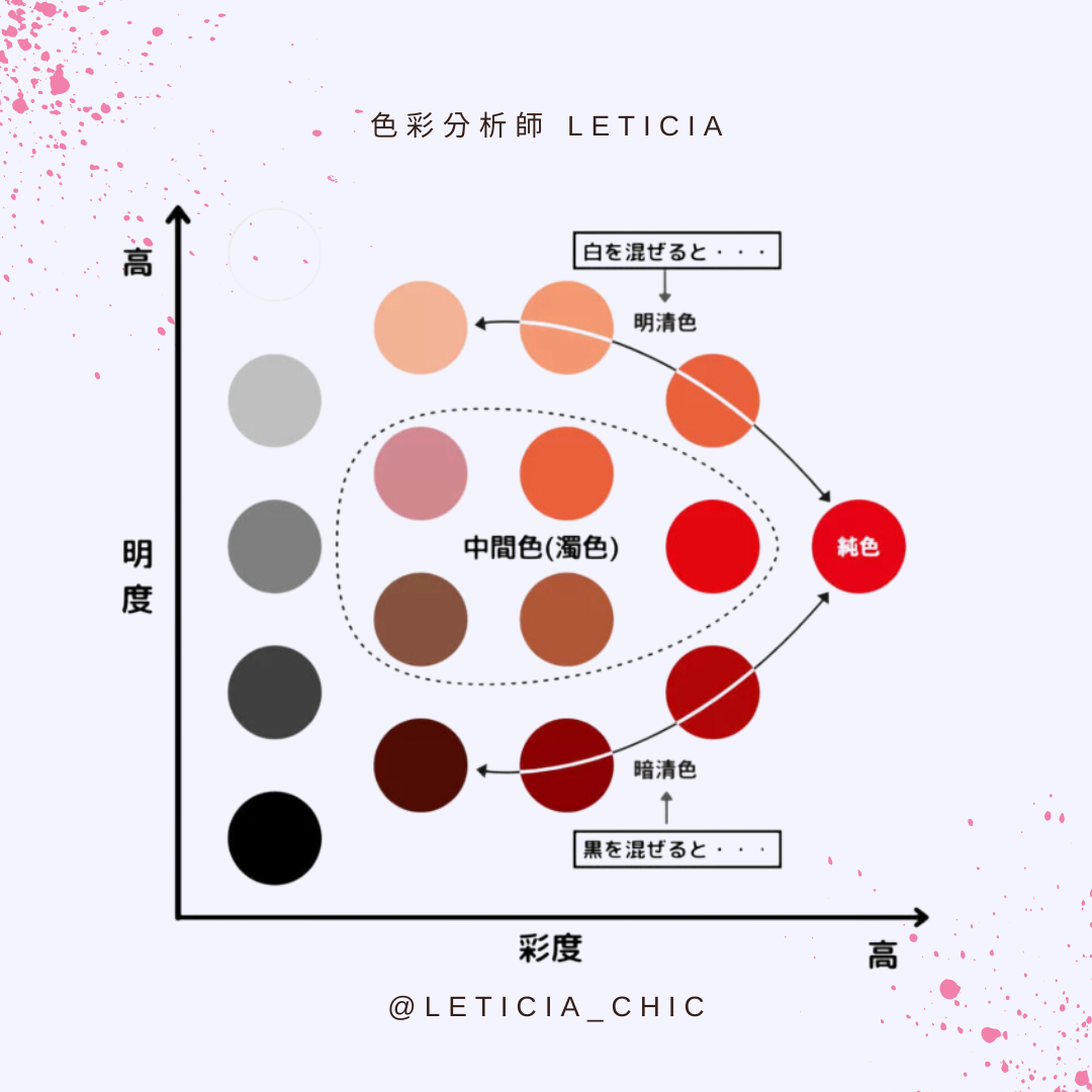 pccs 色調