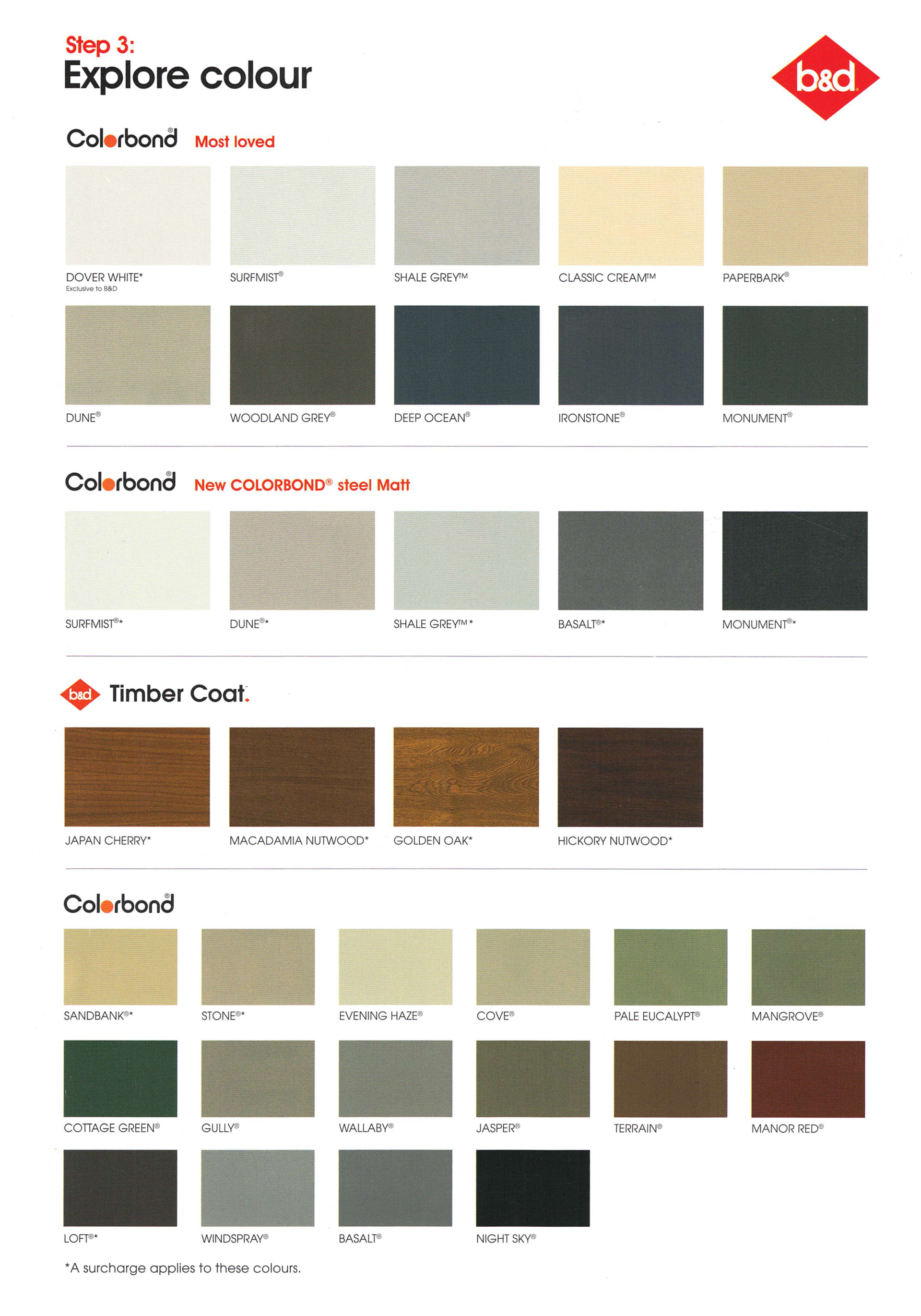Colorbond sheet